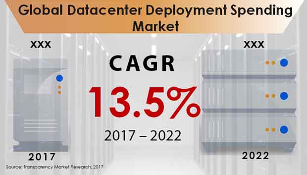 Global Datacenter Deployment Spending Market.jpg